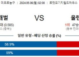 5월6일 클리블랜드 올랜도 NBA프로농구분석 해외스포츠