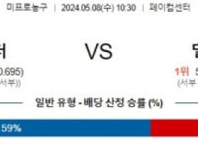 5월8일 오클라호마 댈러스 NBA프로농구분석 해외스포츠