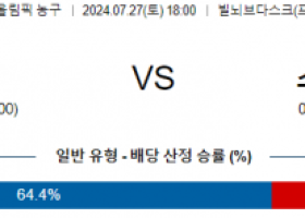 7월27일 호주 스페인 올림픽남자프로농구분석 해외스포츠