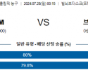 7월28일 프랑스 브라질 올림픽남자프로농구분석 해외스포츠