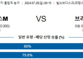 7월28일 프랑스 브라질 올림픽남자프로농구분석 해외스포츠