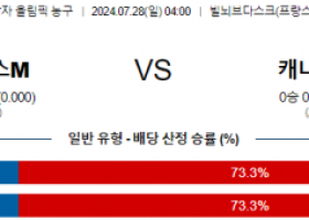 7월28일 그리스 캐나다 올림픽남자프로농구분석 해외스포츠