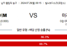 7월29일 2024 올림픽 세르비아M 미국M 국내외농구분석 스포츠분석