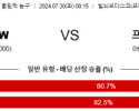 7월30일 캐나다 프랑스 올림픽여자농구분석 해외스포츠