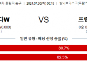 7월30일 캐나다 프랑스 올림픽여자농구분석 해외스포츠