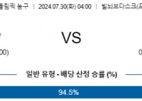 7월30일  미국 일본 올림픽여자농구분석 해외스포츠