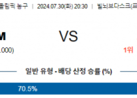 7월30일 캐나다 호주 올림픽남자농구분석 해외스포츠