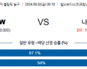 8월2일 2024 올림픽 프랑스W 나이지리아W 국내외농구분석 스포츠분석