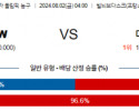 8월2일 2024 올림픽 벨기에W 미국W 국내외농구분석 스포츠분석