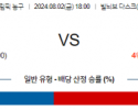 8월2일 2024 올림픽 일본M 브라질M 국내외농구분석 스포츠분석