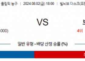 8월2일 2024 올림픽 일본M 브라질M 국내외농구분석 스포츠분석