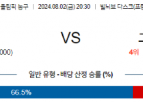 8월2일 2024 올림픽 호주M 그리스M 국내외농구분석 스포츠분석