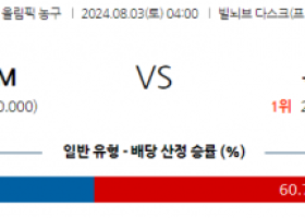 8월3일 2024 올림픽 프랑스M 독일M 국내외농구분석 스포츠분석