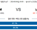 8월4일 2024 올림픽 세르비아M 남수단M 국내외농구분석 스포츠분석