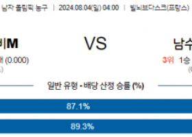 8월4일 2024 올림픽 세르비아M 남수단M 국내외농구분석 스포츠분석