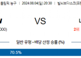 8월4일 2024 올림픽 캐나다W 나이지리아W 국내외농구분석 스포츠분석