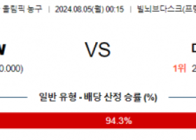 8월5일 2024 올림픽 독일W 미국W 국내외농구분석 스포츠분석