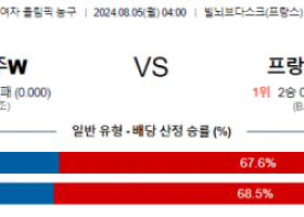 8월5일 2024 올림픽 호주W 프랑스W 국내외농구분석 스포츠분석