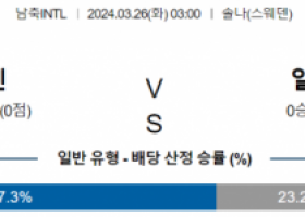 국제친선경기 3월 26일 0300 스웨덴 vs 알바니아