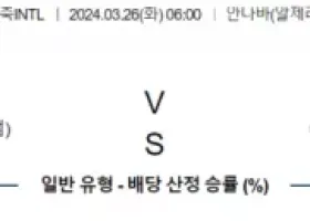 국제친선경기 3월 26일 0600 볼리비아 vs 안도라