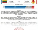 3월 27일 UEFA 네이션스리그 리투아니 지브롤터