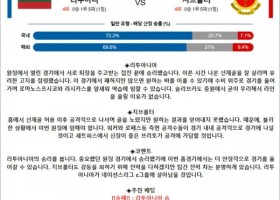 3월 27일 UEFA 네이션스리그 리투아니 지브롤터