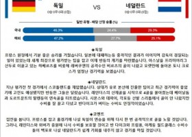 3월 27일 축구A매치 21경기