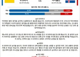 3월 27일 UEFA 유로컵 예선 3경기