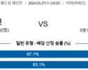 월드컵 예선 3월 27일 0400 바레인  네팔