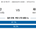 월드컵 예선 3월 27일 0400 요르단  파키스탄