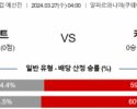 월드컵 예선 3월 27일 0400 쿠웨이트  카타르