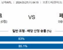 국제친선경기 3월 27일 0415 덴마크  페로 제도