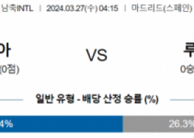 국제친선경기 3월 27일 0415 콜롬비아  루마니아