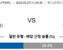 국제친선경기 3월 27일 0430 우루과이  코트디부아르