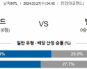 국제친선경기 3월 27일 0445 잉글랜드  벨기에