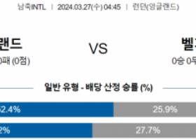 국제친선경기 3월 27일 0445 잉글랜드  벨기에