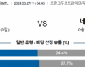 국제친선경기 3월 27일 0445 독일  네덜란드