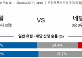 국제친선경기 3월 27일 0445 독일  네덜란드