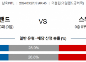 국제친선경기 3월 27일 0445 아일랜드  스위스