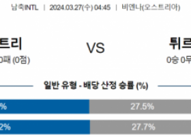 국제친선경기 3월 27일 0445 오스트리아  터키