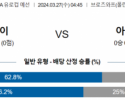 UEFA 유로컵 3월 27일 0445 우크라이나  아이슬란드