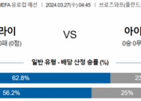 UEFA 유로컵 3월 27일 0445 우크라이나  아이슬란드