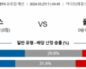 UEFA 유로컵 3월 27일 0445 웨일스  폴란드