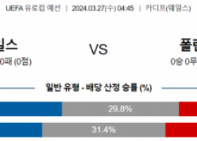 UEFA 유로컵 3월 27일 0445 웨일스  폴란드