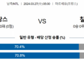 국제친선경기 3월 27일 0500 프랑스  칠레