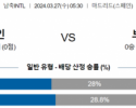 국제친선경기 3월 27일 0530 스페인  브라질