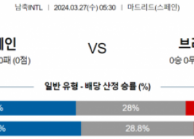 국제친선경기 3월 27일 0530 스페인  브라질