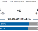 국제친선경기 3월 27일 0600 알제리  남아공