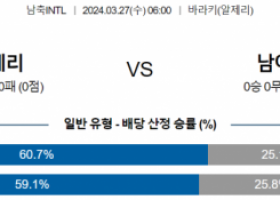 국제친선경기 3월 27일 0600 알제리  남아공