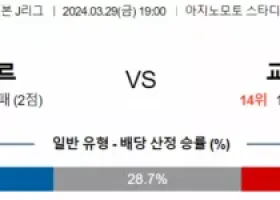 J리그1 3월 29일 1900 도쿄 베르디 vs 교토 상가 FC